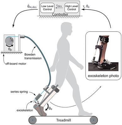 Pid control with intelligent hot sale compensation for exoskeleton robots